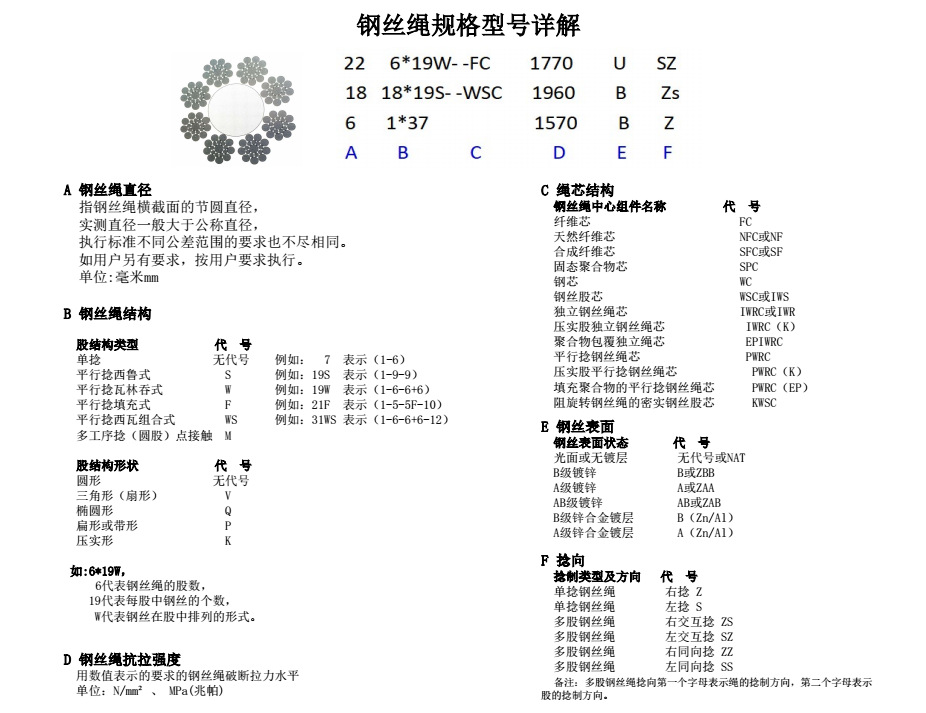 鋼絲繩規(guī)格型號(hào)表