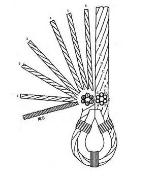 鋼絲繩和套環(huán)的布置應(yīng)如圖